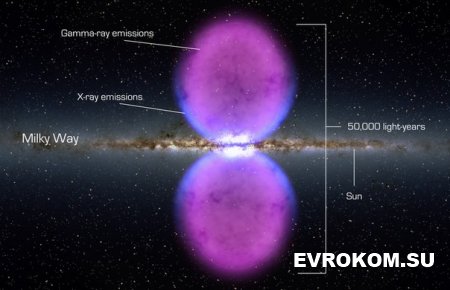Наблюдения за гамма-излучением выявили гигантские энергетические пузыри